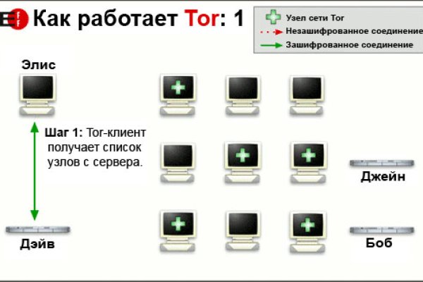 Ссылка на кракен onion kraken dark link