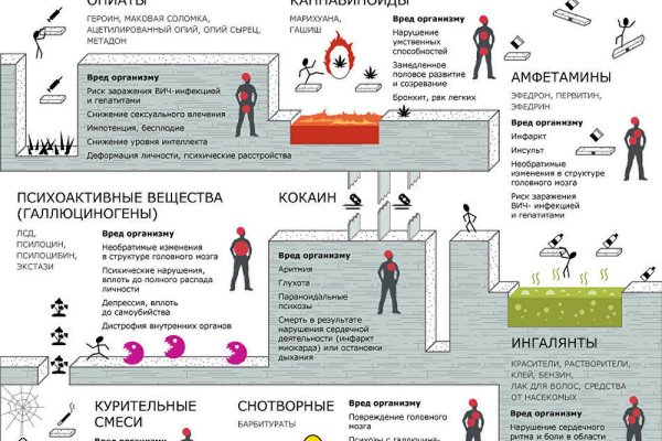 Магазин наркоты