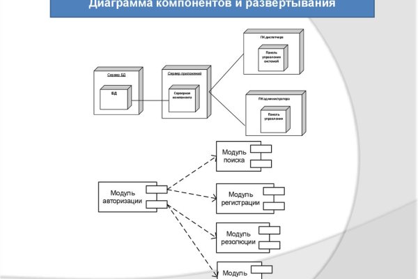 Ссылка на кракен kraken 6 onion