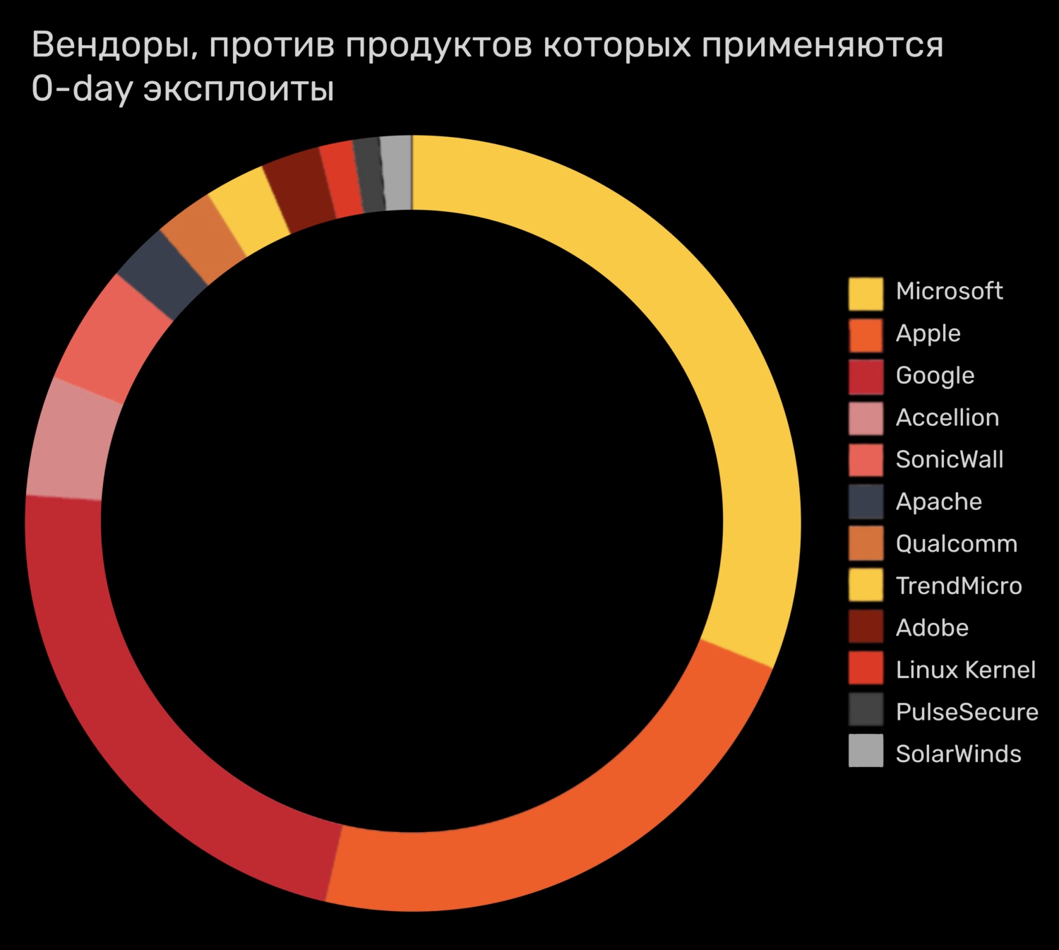Кракен сайт ссылка